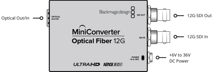 BLACKMAGIC Mini Converter 3G-SDI-Fibre D-LC